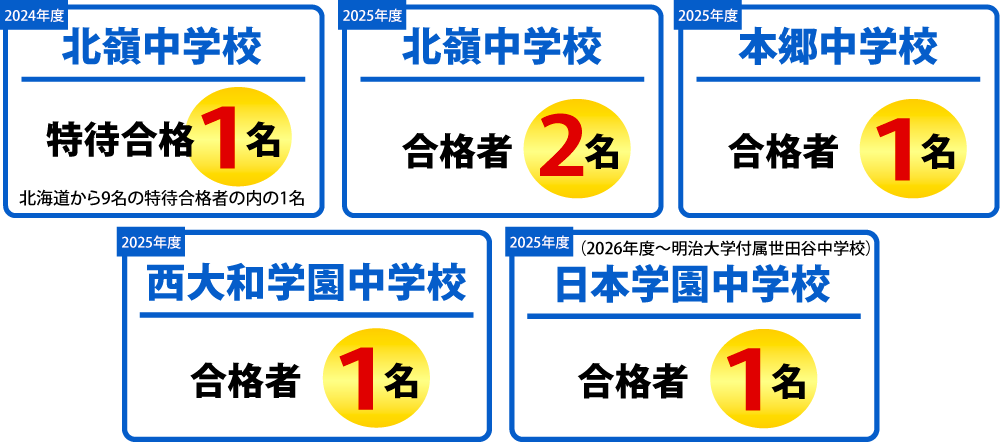 中学受験合格実績